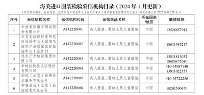 新增海關(guān)進口服裝檢驗采信機構(gòu)目錄